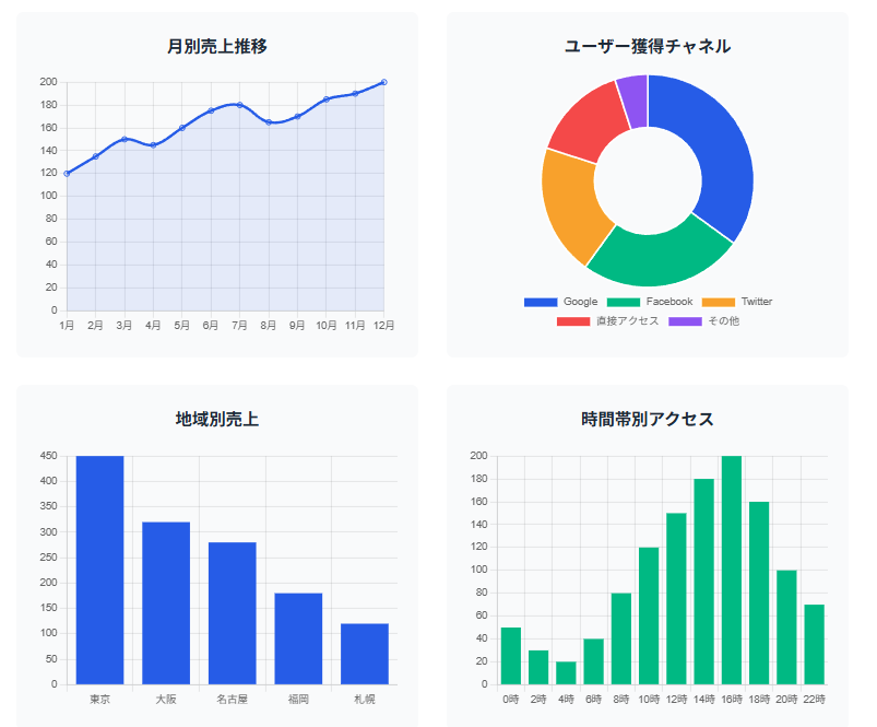 Analytics Dashboard